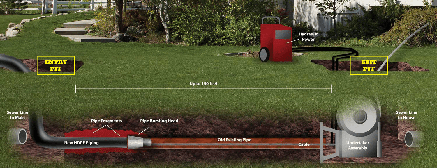 Trenchless Sewer Repair